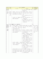 개념분석 수업 모형 - 4 서로 배려하고 봉사하며 5페이지