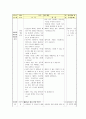 개념분석 수업 모형 - 4 서로 배려하고 봉사하며 6페이지