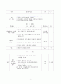 한국문학의 이해 - 교수 학습계획 - 흥부전 2페이지