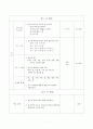 한국문학의 이해 - 교수 학습계획 - 흥부전 7페이지