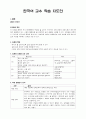 한국문학의 이해 - 교수학습 지도안 - 금도끼 은도끼 1페이지