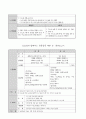 경로당 프로그램 계획서 및 결과 보고서 5페이지