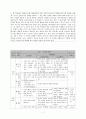 교수학습지도안 - 색깔과 모양 7페이지