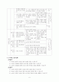 교수학습지도안 - 색깔과 모양 8페이지