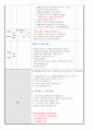 교수학습과정안 - 개발모형과 학습모형 포함 8페이지