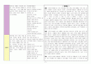 대한예수교장로회(통합) 교육과정 주제연구 [ 성경-언약 ] 3페이지