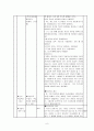 도덕과 교수 학습 과정안 - 사회생활과 도덕(민주적 생활태도) 6페이지