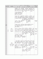 수업지도안 - 동물은 내 친구 - 같은 동물끼리 짝짓기 - 2차시 7페이지