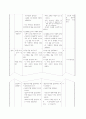[수업지도안] 교과서 분석- 효 25페이지