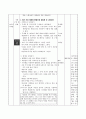 수채 물감의 사용 방법 알기 - 교수학습 과정안 11페이지