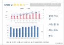 자전거 교통사고 분석 8페이지