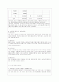 [경영학원론 C형] 자신이 생각하고 있는 창업 혹은 알고 있는 창업 사례 등을 생각해 보고 사업 기회의 발견 및 기회평가를 설명해보고 간략한 사업계획서를 작성해보시오 10페이지