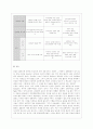 [상담심리학 공통] 정신분석적 상담이론 인간중심 상담이론 행동수정이론을 비교·설명한 후 핵심적 내용을 정리하여 하나의 표로 요약하여 제시하시오 15페이지