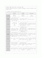 [상담심리학 공통] 정신분석적 상담이론 인간중심 상담이론 행동수정이론을 비교·설명한 후 핵심적 내용을 정리하여 하나의 표로 요약하여 제시하시오 14페이지