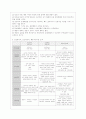 [상담심리학 공통] 정신분석적 상담이론 인간중심 상담이론 행동수정이론을 비교·설명한 후 핵심적 내용을 정리하여 하나의 표로 요약하여 제시하시오 22페이지