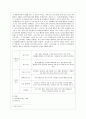 [사회문제론 E형] 한국사회에서 환경문제가 나타나는 양상을 서술하되 사회적으로 다른 위치에 있는 사람들에게 각기 다른 영향을 미치는지 주의하면서 사회문제로서 환경문제를 풀어간다는 말의 의미는 무엇인지 논 4페이지