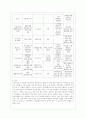 [학교사회사업론 공통] (1) 학교사회복지의 필요성과 목적 개념을 설명하고 (2) 자신이 속한 지역의 특성과 상황을 기술하고 위 내용을 적용하여 학교사회복지의 구체적인 필요성 대상과 내용 가능한 방법을 제안하 10페이지