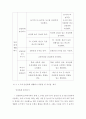 유교 = 유아건강교육 = 만 3 4 5세 누리과정의 내용 범주 중 ‘안전하게 생활하기’의 내용 및 수준별 세부내용을 비교 분석하시오 비교 분석 시 그 차이가 드러나도록 적절한 예를 들어 설명하시오 3페이지