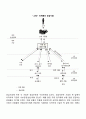 공급사슬관리의 최신 경향에 대해 조사하시오 3페이지