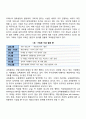 인적자원관리(모집과 선발 교육훈련 보상관리 노사관계) 13페이지