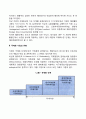 기업국제화의 동기 과정을 설명하고 다국적기업과 세계기업의 차이를 논하시오 7페이지