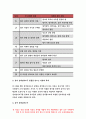 교육평가B형 2019 교재4장 교육평가의 일반적인 절차 교재 5장 문항제작과 분석교재 10장 표준화검사의 제작방법 등을 참고하여 유아 성격검사도구 작성- 방송통신대 교육평가B형 4페이지