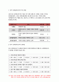 교육평가B형 2019 교재4장 교육평가의 일반적인 절차 교재 5장 문항제작과 분석교재 10장 표준화검사의 제작방법 등을 참고하여 유아 성격검사도구 작성- 방송통신대 교육평가B형 5페이지