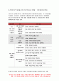 교육평가B형 2019 교재4장 교육평가의 일반적인 절차 교재 5장 문항제작과 분석교재 10장 표준화검사의 제작방법 등을 참고하여 유아 성격검사도구 작성- 방송통신대 교육평가B형 10페이지