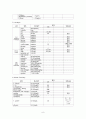 태변흡인증후군MAS(meconium aspiration syndrome) case 8페이지