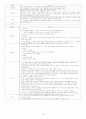 Traffic Accident에 의한 Multiple injuries 관한 CASE 16페이지