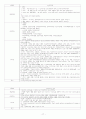 Traffic Accident에 의한 Multiple injuries 관한 CASE 17페이지