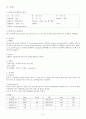 급성 충수돌기염Acute appendicitis case 3페이지