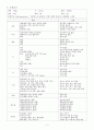 급성 충수돌기염Acute appendicitis case 5페이지