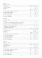 급성 충수돌기염Acute appendicitis case 18페이지