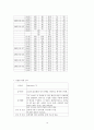 간암liver cancer case 10페이지