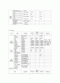 간암liver cancer case 12페이지