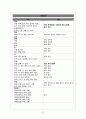 자궁선근종 adenomyosis case 12페이지