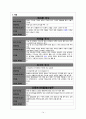 자궁선근종 adenomyosis case 14페이지