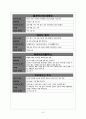 자궁선근종 adenomyosis case 15페이지