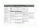 자궁선근종 adenomyosis case 19페이지