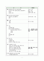 아동폐렴Pneumonia case 7페이지