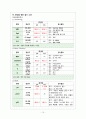 아동폐렴Pneumonia case 10페이지