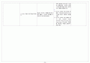 아동폐렴Pneumonia case 18페이지