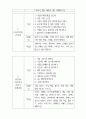 [교회 고등부 여름 수련회] 내 영혼의 Wi-Fi (말씀 학습목표) 28페이지