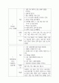 [교회 고등부 여름 수련회] 내 영혼의 Wi-Fi (말씀 학습목표) 29페이지