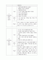 [교회 고등부 여름 수련회] 내 영혼의 Wi-Fi (말씀 학습목표) 30페이지