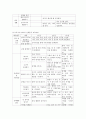 보육과정 [기관소개 실제 현장에서 적용되는 표준교육과정의 모습 등] 3페이지