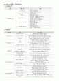 5세 누리과정의 내용 3페이지