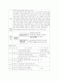 주요가치 덕목 준법 개념 필요성 격언 및 명언 교과서 분석 및 대안사례 지도안 19페이지