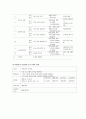 진정한 도덕교육을 위한 공감교육 8페이지